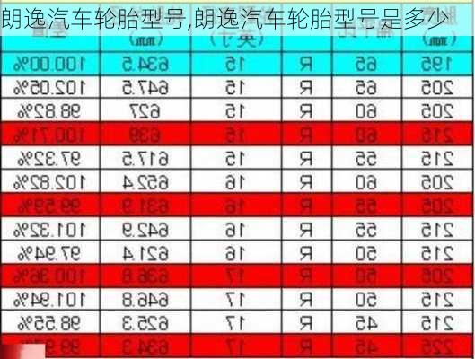 朗逸汽车轮胎型号,朗逸汽车轮胎型号是多少