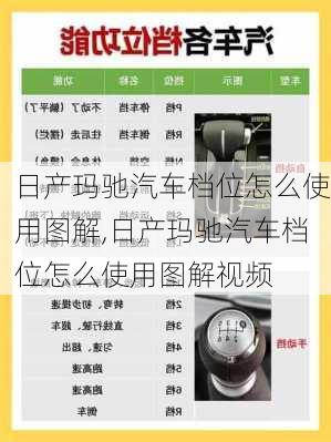 日产玛驰汽车档位怎么使用图解,日产玛驰汽车档位怎么使用图解视频