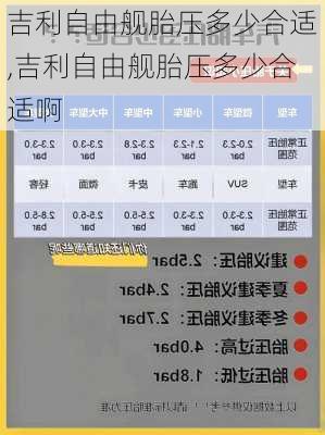 吉利自由舰胎压多少合适,吉利自由舰胎压多少合适啊