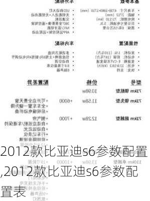 2012款比亚迪s6参数配置,2012款比亚迪s6参数配置表