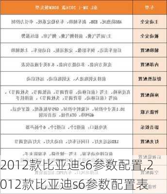 2012款比亚迪s6参数配置,2012款比亚迪s6参数配置表