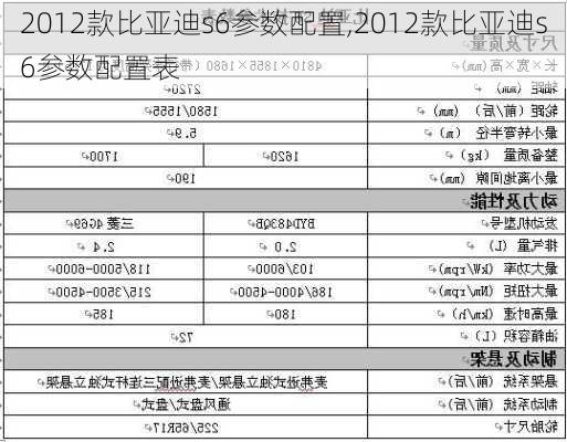 2012款比亚迪s6参数配置,2012款比亚迪s6参数配置表