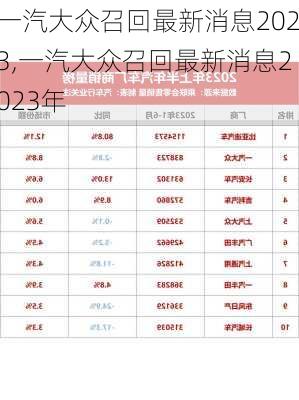 一汽大众召回最新消息2023,一汽大众召回最新消息2023年