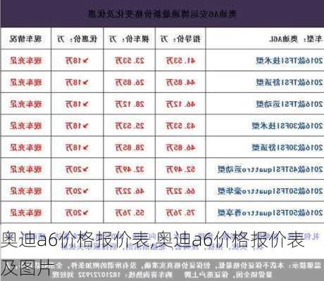 奥迪a6价格报价表,奥迪a6价格报价表及图片