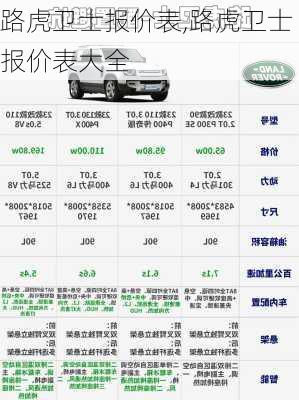 路虎卫士报价表,路虎卫士报价表大全