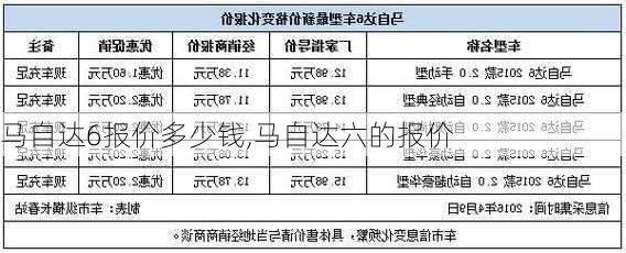 马自达6报价多少钱,马自达六的报价