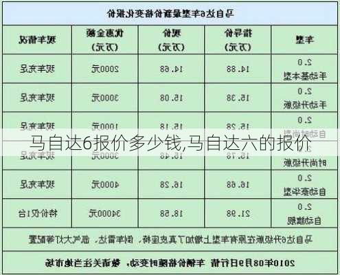 马自达6报价多少钱,马自达六的报价