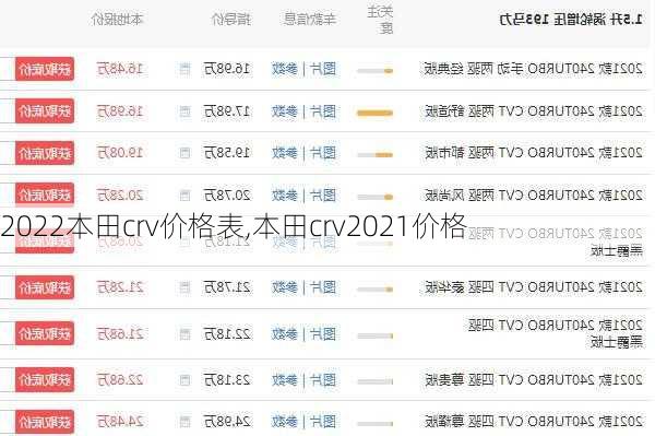 2022本田crv价格表,本田crv2021价格
