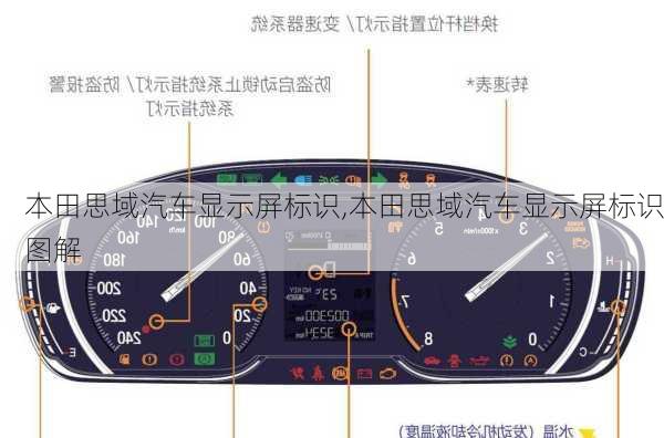 本田思域汽车显示屏标识,本田思域汽车显示屏标识图解