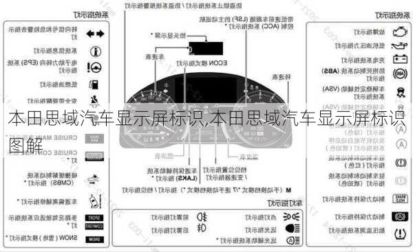 本田思域汽车显示屏标识,本田思域汽车显示屏标识图解