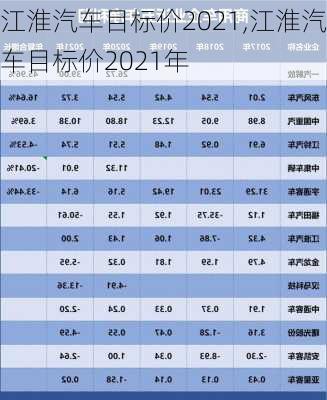 江淮汽车目标价2021,江淮汽车目标价2021年