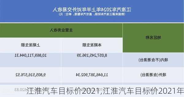 江淮汽车目标价2021,江淮汽车目标价2021年