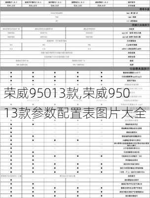 荣威95013款,荣威95013款参数配置表图片大全