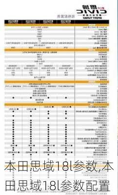 本田思域18l参数,本田思域18l参数配置