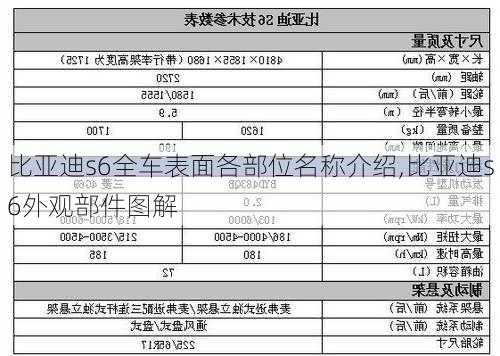 比亚迪s6全车表面各部位名称介绍,比亚迪s6外观部件图解