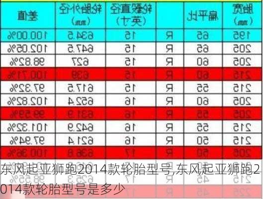 东风起亚狮跑2014款轮胎型号,东风起亚狮跑2014款轮胎型号是多少