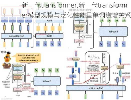 新一代transformer,新一代transformer模型规模与泛化性能呈单调递增关系