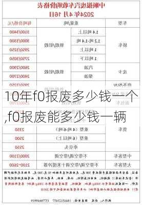 10年f0报废多少钱一个,f0报废能多少钱一辆