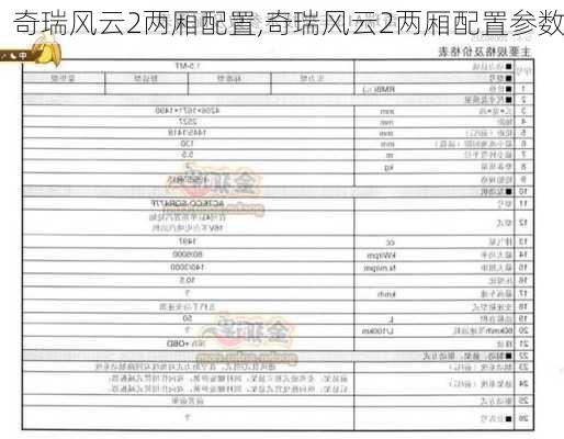 奇瑞风云2两厢配置,奇瑞风云2两厢配置参数