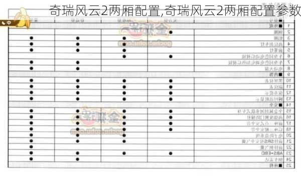 奇瑞风云2两厢配置,奇瑞风云2两厢配置参数