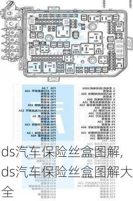 ds汽车保险丝盒图解,ds汽车保险丝盒图解大全