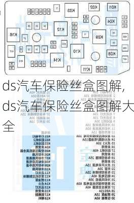 ds汽车保险丝盒图解,ds汽车保险丝盒图解大全