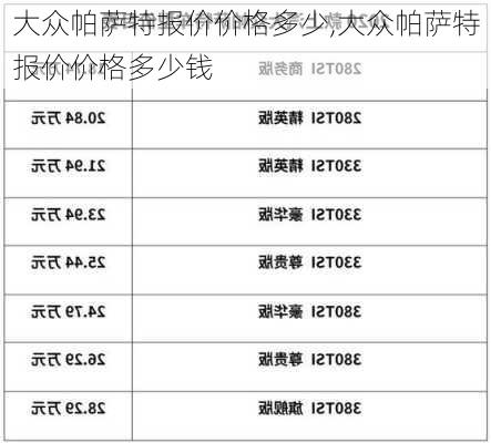 大众帕萨特报价价格多少,大众帕萨特报价价格多少钱