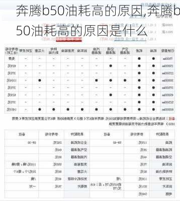 奔腾b50油耗高的原因,奔腾b50油耗高的原因是什么