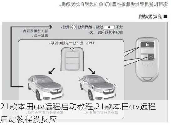 21款本田crv远程启动教程,21款本田crv远程启动教程没反应