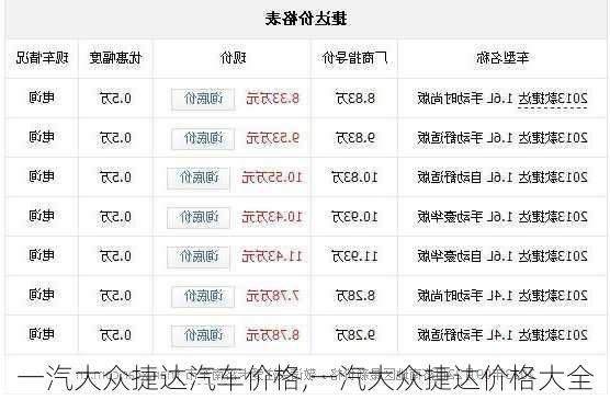 一汽大众捷达汽车价格,一汽大众捷达价格大全