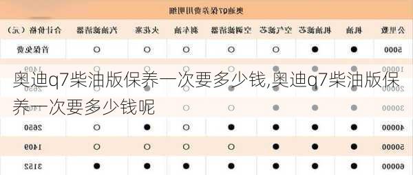 奥迪q7柴油版保养一次要多少钱,奥迪q7柴油版保养一次要多少钱呢