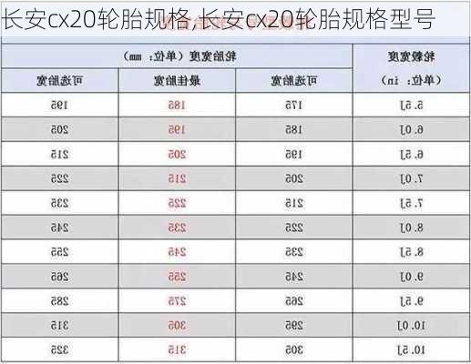 长安cx20轮胎规格,长安cx20轮胎规格型号