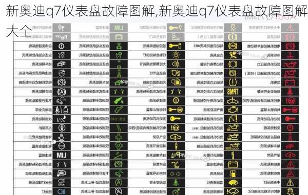 新奥迪q7仪表盘故障图解,新奥迪q7仪表盘故障图解大全