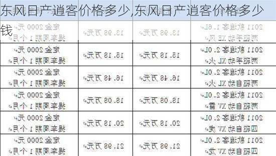 东风日产逍客价格多少,东风日产逍客价格多少钱