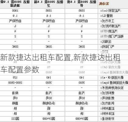 新款捷达出租车配置,新款捷达出租车配置参数