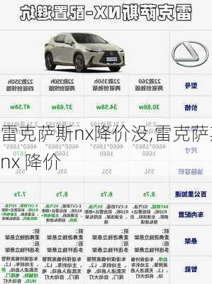 雷克萨斯nx降价没,雷克萨斯nx 降价