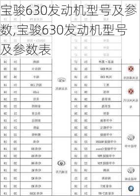 宝骏630发动机型号及参数,宝骏630发动机型号及参数表