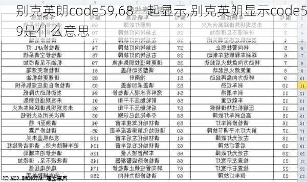 别克英朗code59,68一起显示,别克英朗显示code59是什么意思