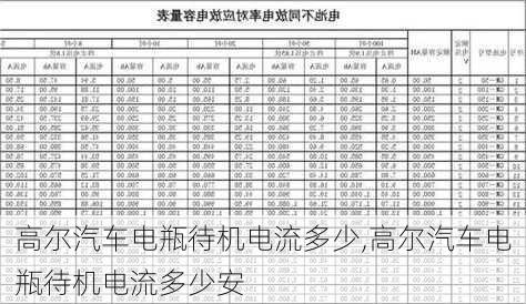 高尔汽车电瓶待机电流多少,高尔汽车电瓶待机电流多少安