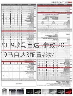 2019款马自达3参数,2019马自达3配置参数