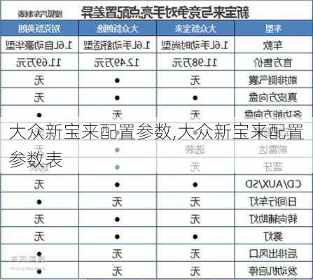 大众新宝来配置参数,大众新宝来配置参数表