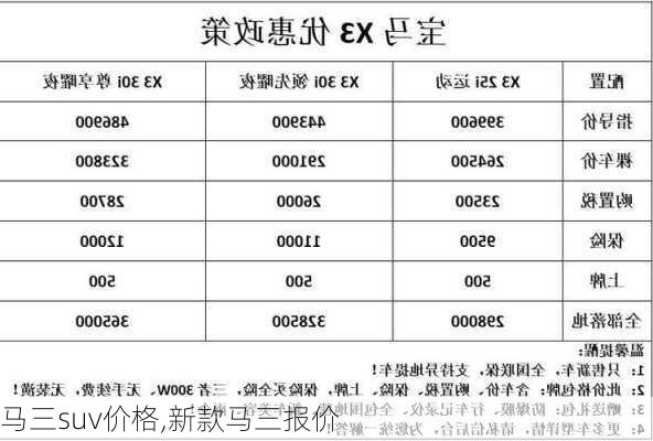 马三suv价格,新款马三报价