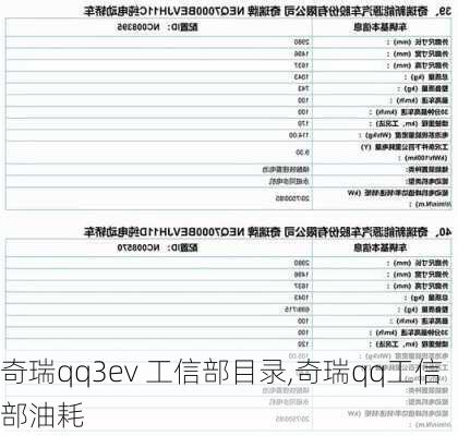 奇瑞qq3ev 工信部目录,奇瑞qq工信部油耗