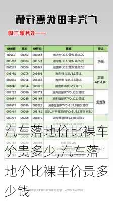 汽车落地价比裸车价贵多少,汽车落地价比裸车价贵多少钱