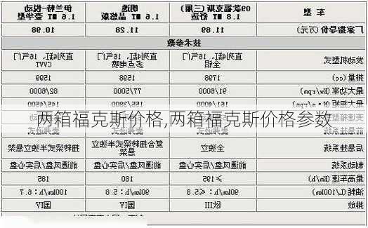 两箱福克斯价格,两箱福克斯价格参数