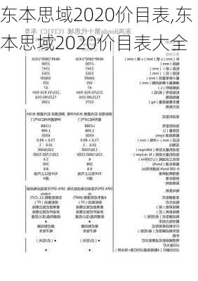 东本思域2020价目表,东本思域2020价目表大全