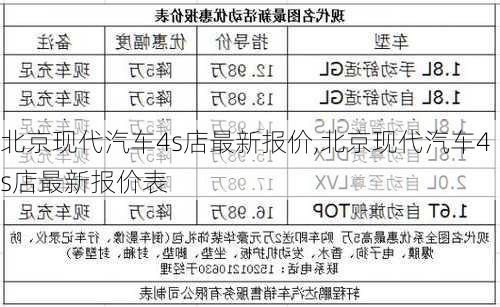 北京现代汽车4s店最新报价,北京现代汽车4s店最新报价表