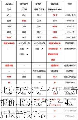 北京现代汽车4s店最新报价,北京现代汽车4s店最新报价表