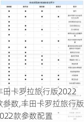 丰田卡罗拉旅行版2022款参数,丰田卡罗拉旅行版2022款参数配置