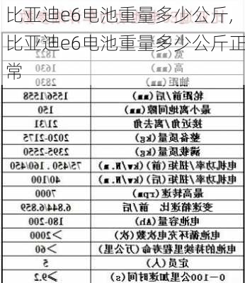 比亚迪e6电池重量多少公斤,比亚迪e6电池重量多少公斤正常